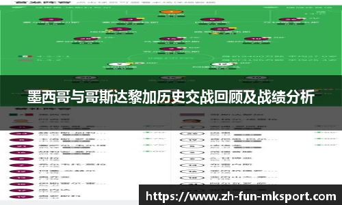 墨西哥与哥斯达黎加历史交战回顾及战绩分析