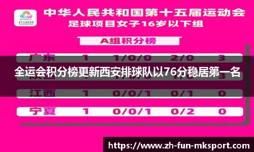 全运会积分榜更新西安排球队以76分稳居第一名